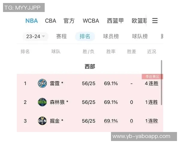 本赛季NBA夺冠赔率分析雷霆领跑掘金马刺紧随其后骑士火箭表现引关注